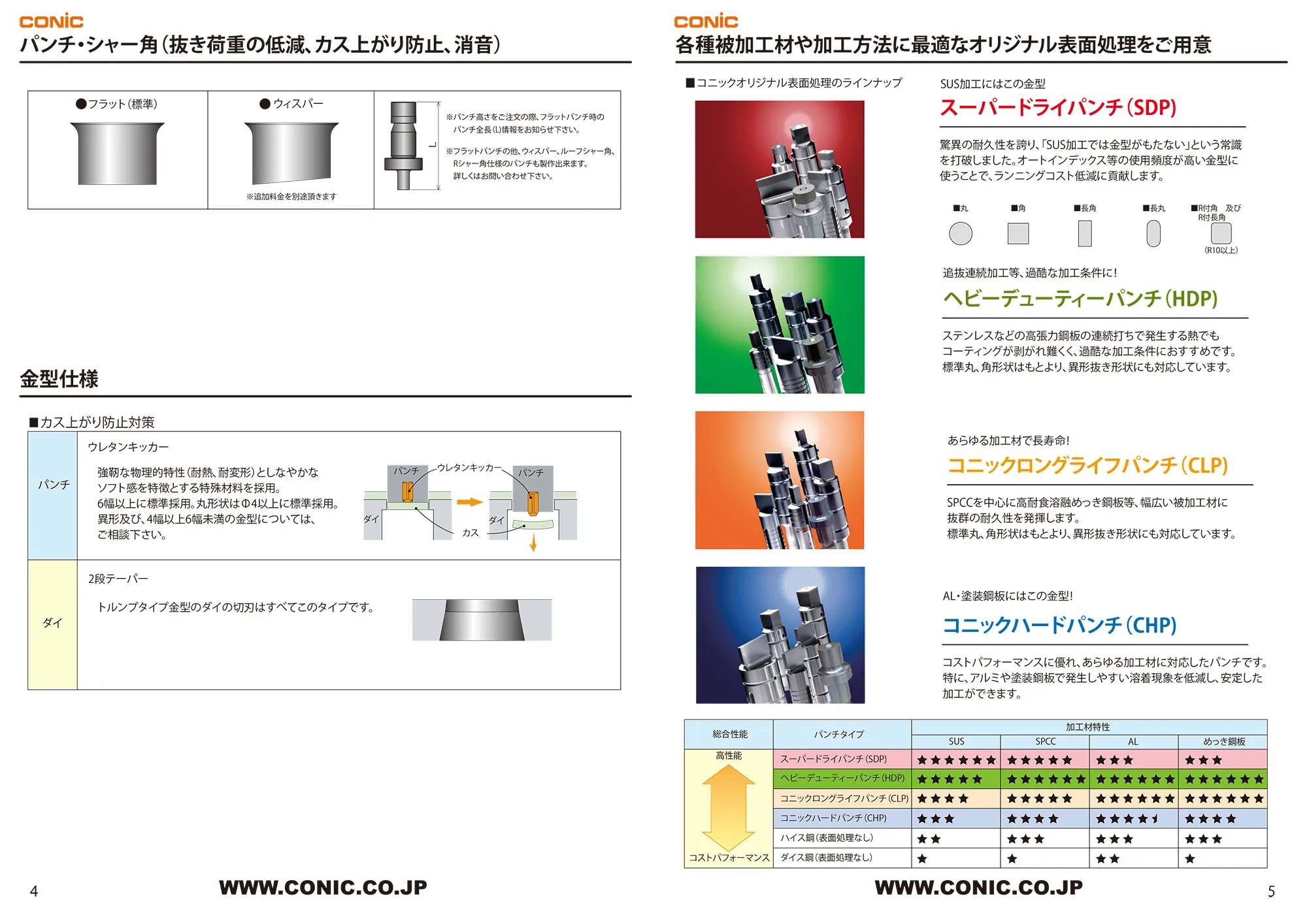 パンチ・シャー角（抜き荷重の低減、カス上がり防止、消音）/ 各種被加工材や加工方法に最適なオリジナル表面処理をご用意