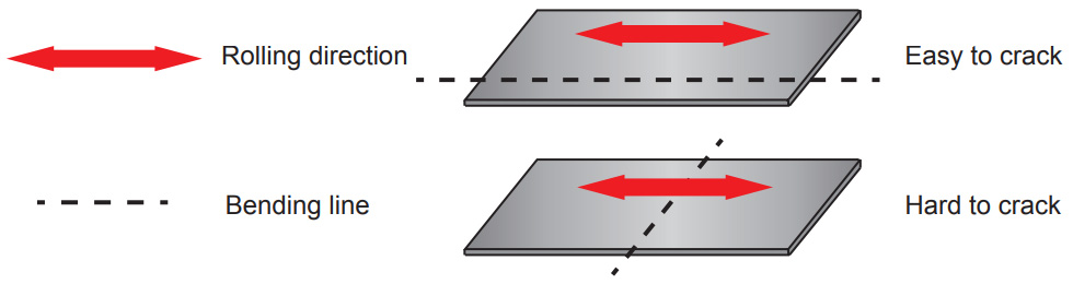 FACTOR Fig.