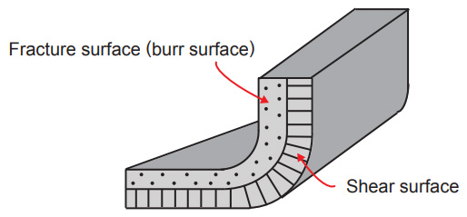 FACTOR Fig.