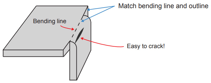 FACTOR Fig.