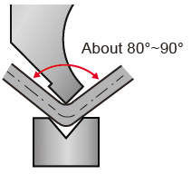 MEASURES 1 Fig. 1