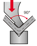 MEASURES 1 Fig. 2