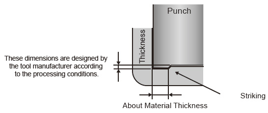 MEASURES 2 Fig. 1