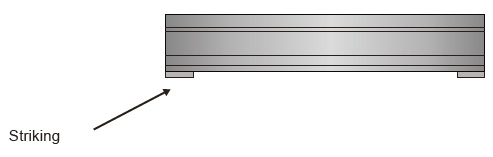 MEASURES 2 Fig. 2