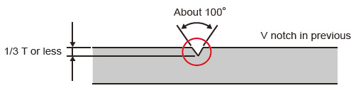 MEASURES 3 Fig. 1