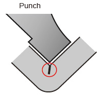 MEASURES 3 Fig. 2