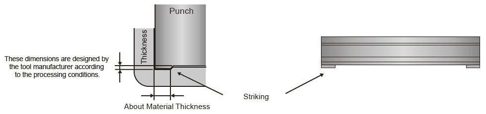 MEASURES 2 Fig.