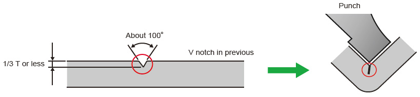 MEASURES 3 Fig.