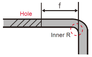 Hole deformation mechanism Fig. 2