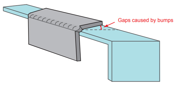 Bending Interference 3 Fig. 2