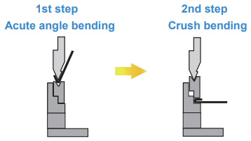 HEMMING BENDING TOOL “FEATHER HEMMING” Fig. 2
