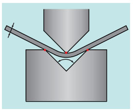 PARTIAL BENDING (AIR BENDING)