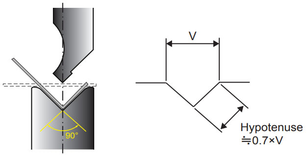 Hypotenuse≒0.7×V