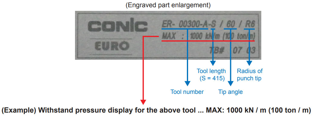 (Engraved part enlargement)