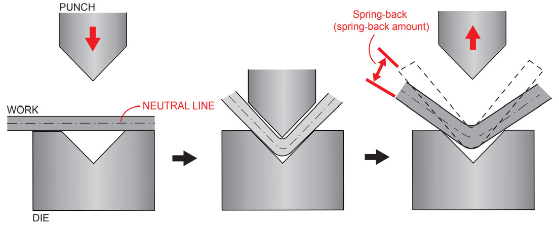 SPRING-BACK MECHANISM