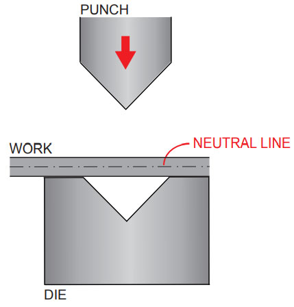 SPRING-BACK MECHANISM Fig.1