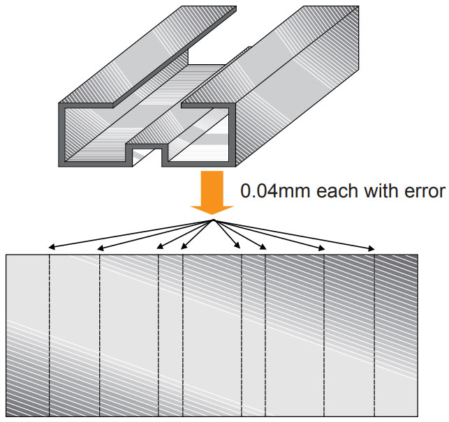 DIMENSIONAL DEFECT Fig.