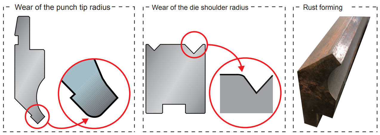 GUIDELINES FOR RE-POLISHING Fig.2