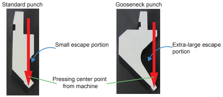 2. A TOOL THAT SHOULD NOT BE USED WAS USED