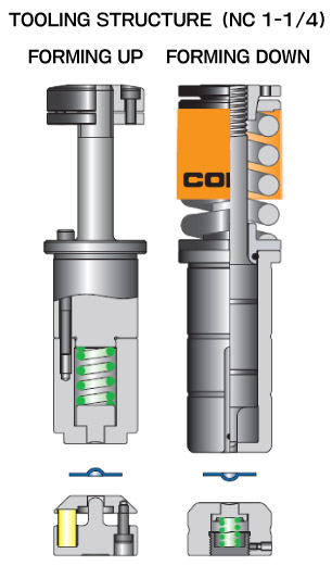 TOOLING STRUCTURE(NC 1-1/4)