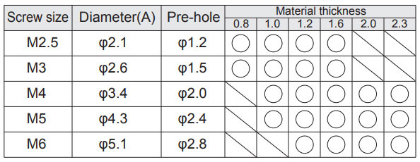 Material thickness