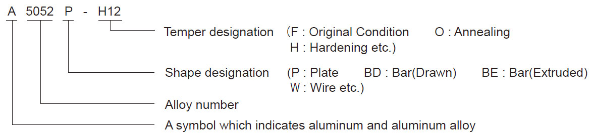 ALUMINIUM AND ALUMINUM ALLOY