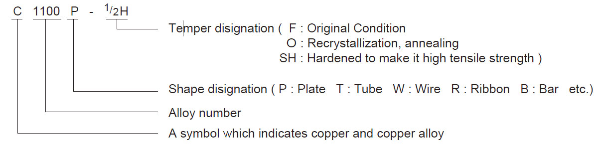 COPPER AND COPPER ALLOY