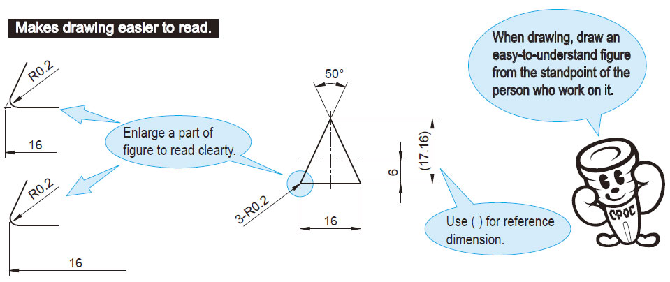 Draw special shapes : Fig.2 Makes drawing easier to read