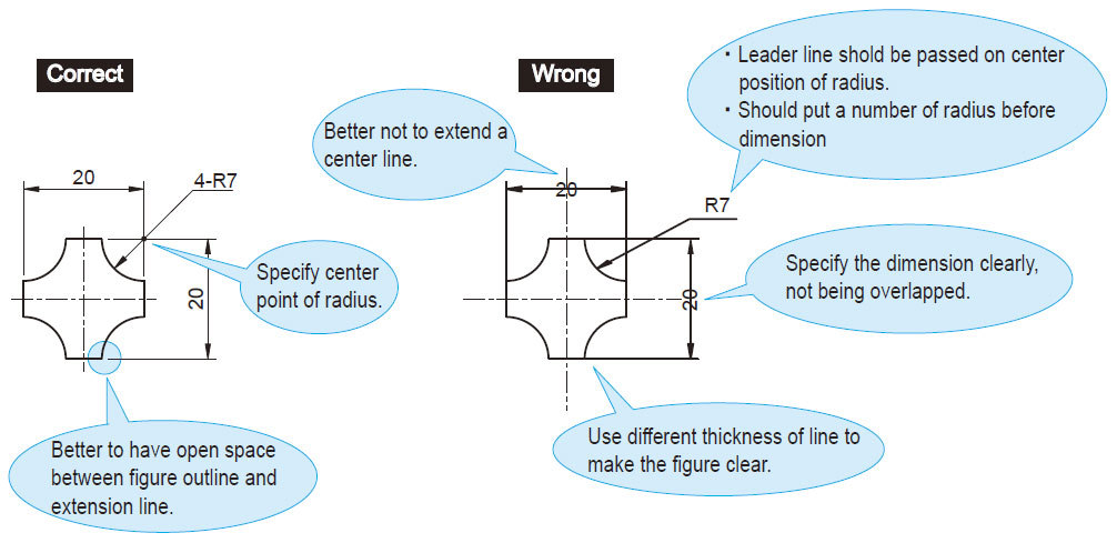 Draw special shapes : Fig.1