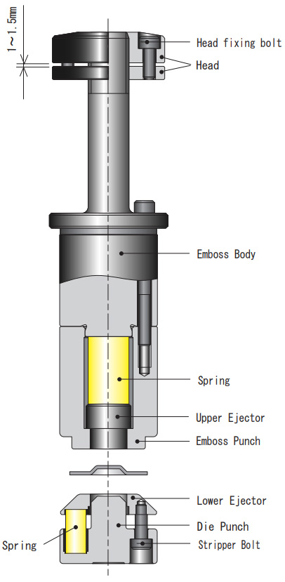 TOOLING STRUCTURE (NC 1-1/4)