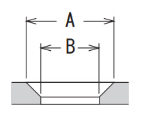 Chamfering