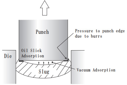 Mechanism of slug pulling