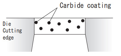 Put electrical super hard spot(Carbide coating) onto inside of die hole.