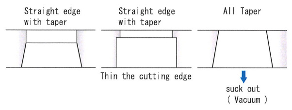 There are the following specifications to the cutting edge in addition to slug catcher.