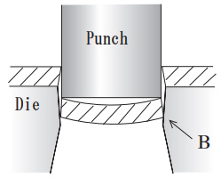 ② The slug is compressed in the process of punching at [B] part.