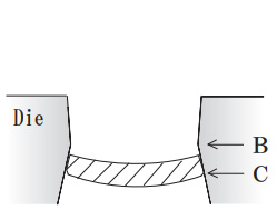 ④ [B] part is narrower than [C] part so the slug cannot comes up.