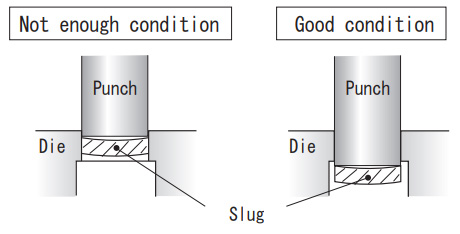 Insert punch edge deeply to inside the die to push the slug properly.