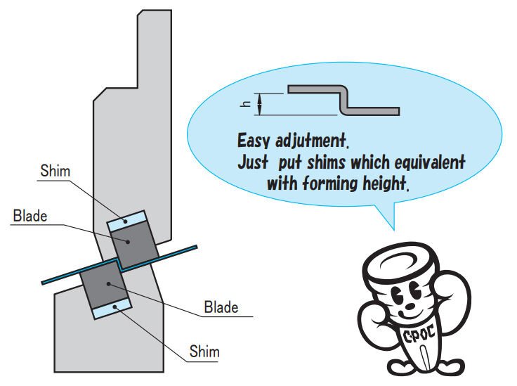 Easy adjutment.Just put shims which equivalent with forming height.