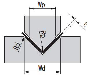 DIMENSIONS OF STANDARD V-BENDING