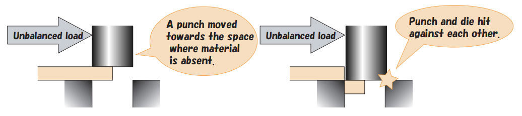 A punch moved towards the space where material is absent. / Punch and die hit against each other.