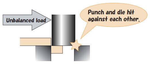 Punch and die hit against each other.