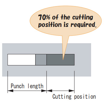 70% of the cutting position is required.