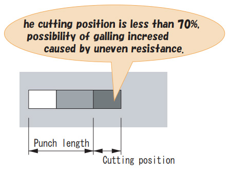 he cutting position is less than 70%,possibility of galling incresed caused by uneven resistance