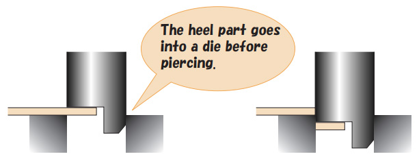 The heel part goes into a die before piercing.