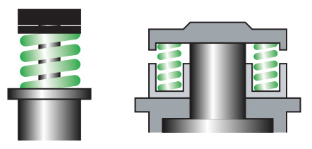 Fig.3 Weak spring type tools