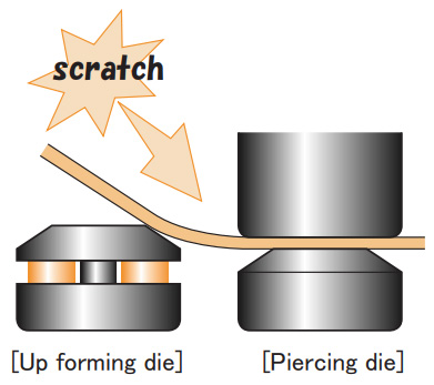 Fig.4 If piercing near the station where up forming die installed…