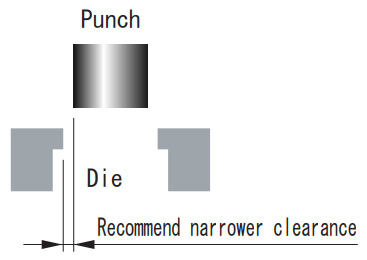 Fig.1 Clearance between punch and die