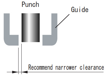 Fig.2 Clearance between punch and guide