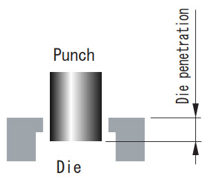 Fig.3 Die penetration