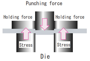 Fig.2 Punching force and stress